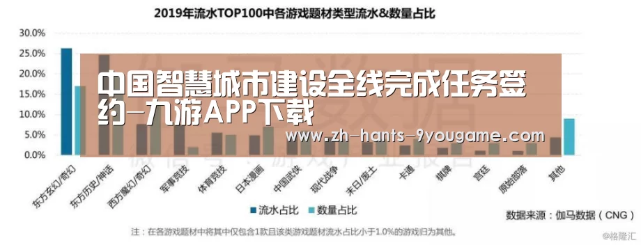 中国智慧城市建设全线完成任务签约-九游APP下载(图2) 九游游戏中心